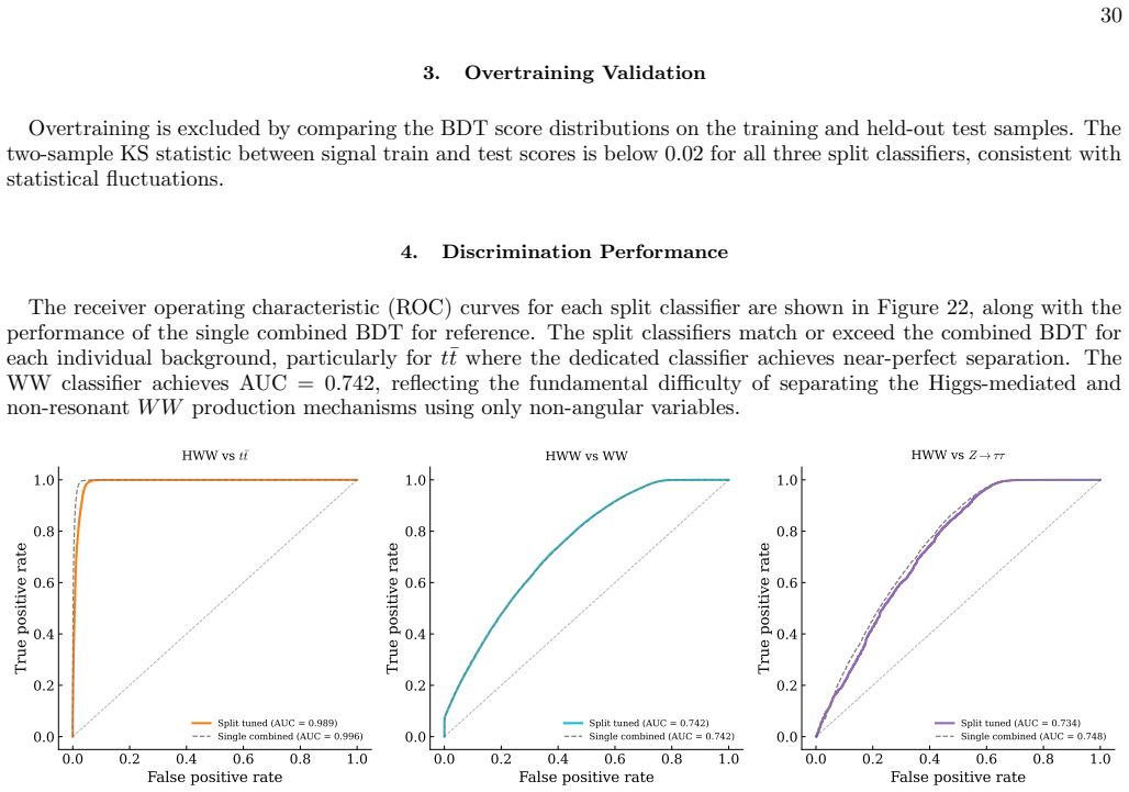 Figure 22