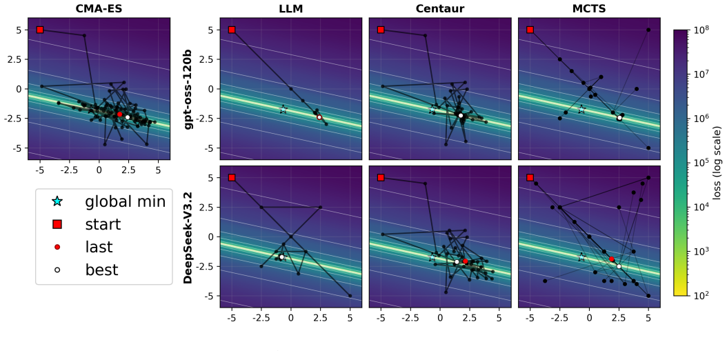 Figure 21