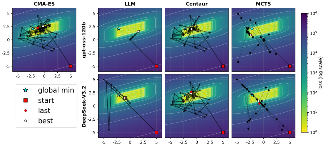 Figure 29