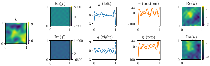 Figure 19