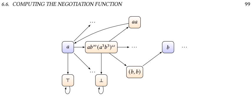 Figure 22