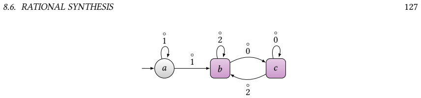 Figure 28