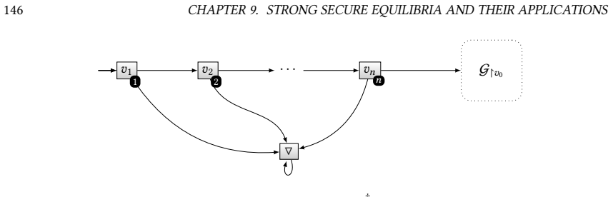Figure 33