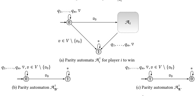 Figure 34