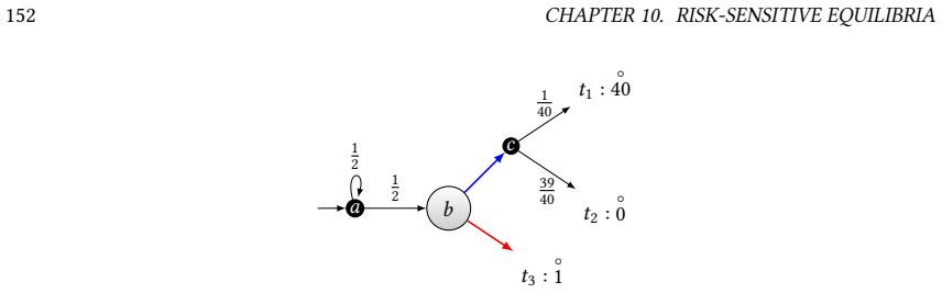 Figure 37