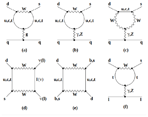 Figure 1.3