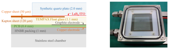 Figure 3.2