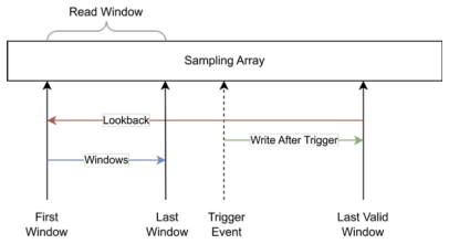 Figure 4.2