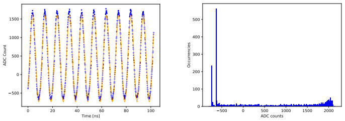 Figure 4.4