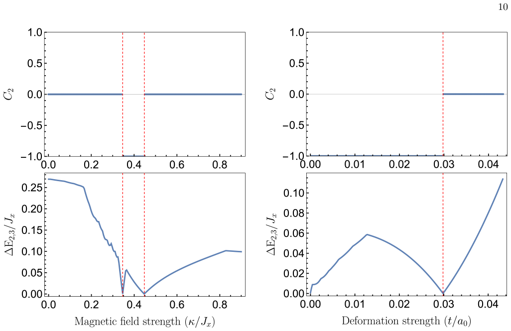 Figure 19