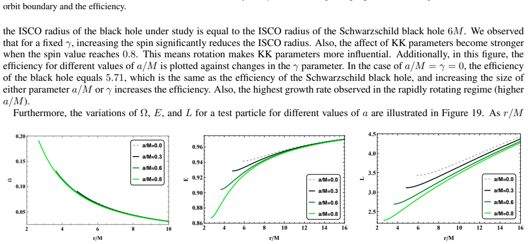 Figure 19