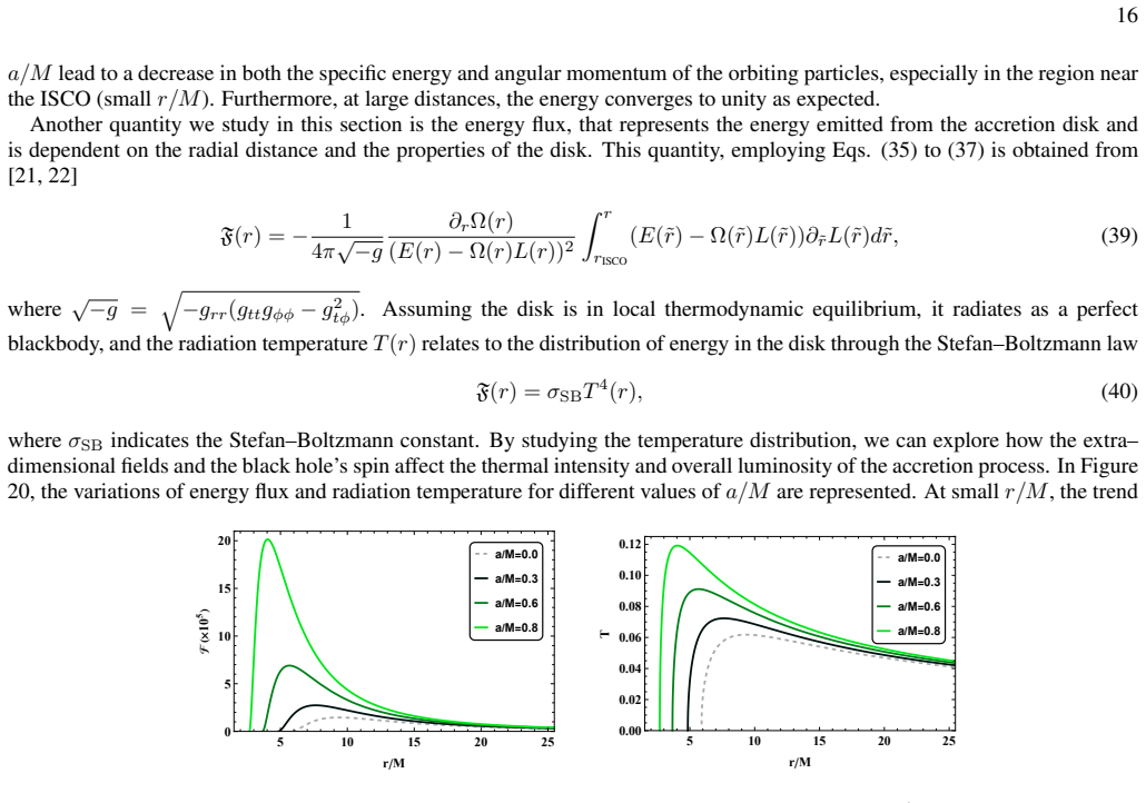 Figure 20