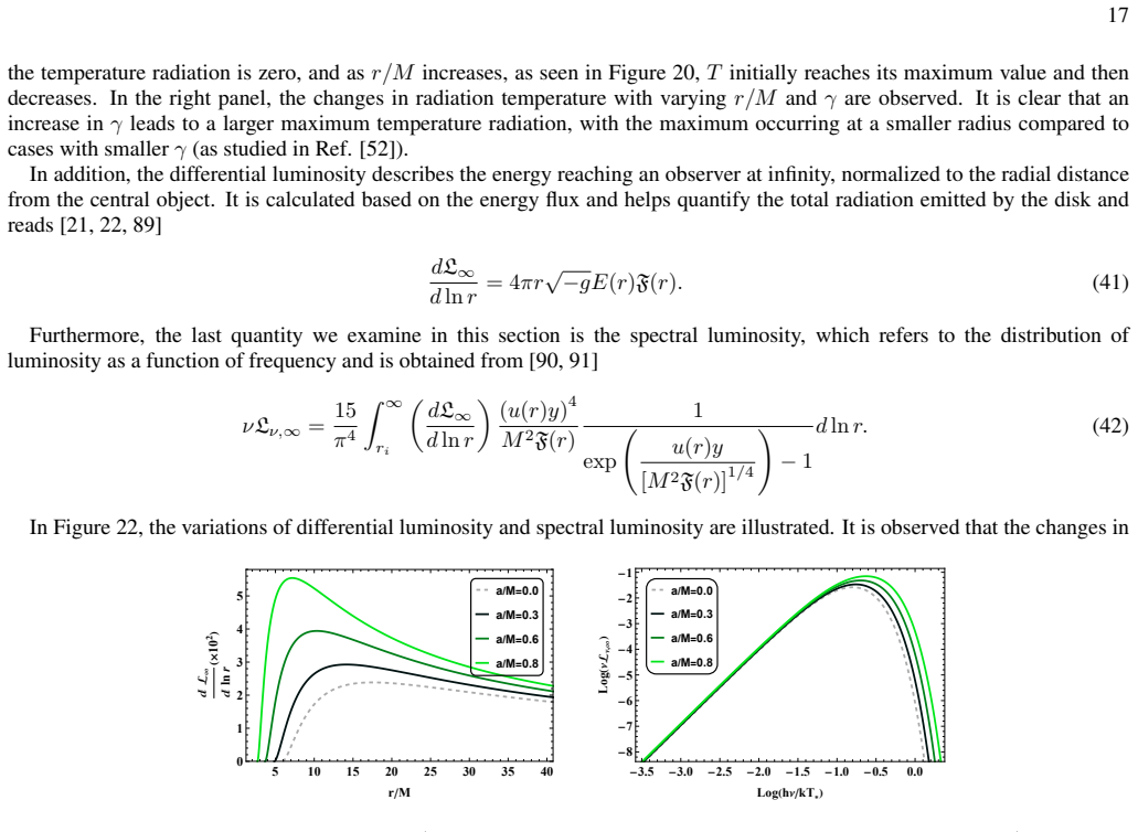 Figure 22