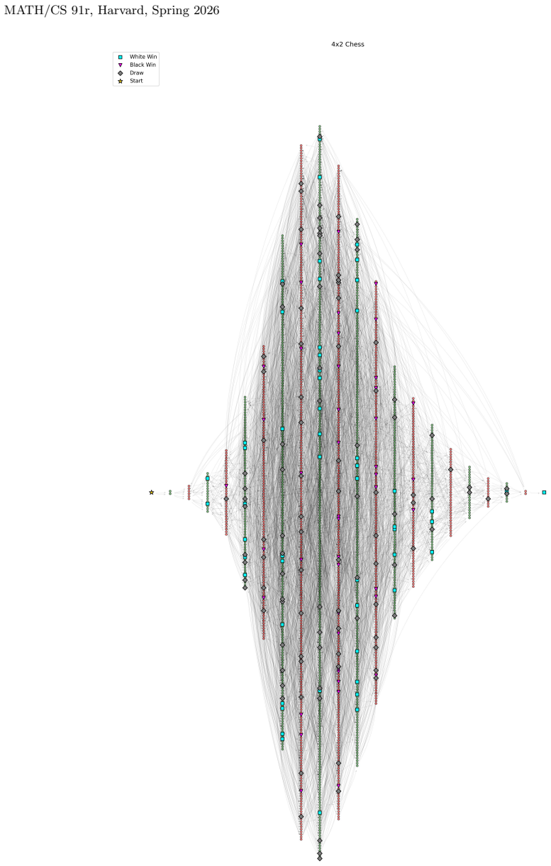 Figure 24