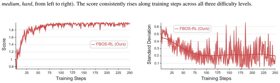 Figure 33