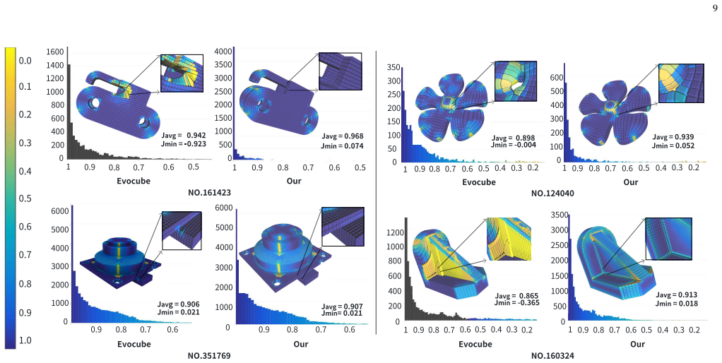 Figure 11