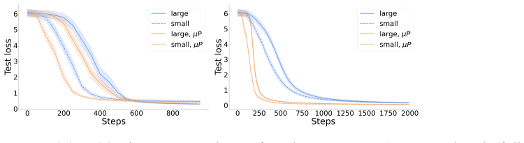 Figure 22