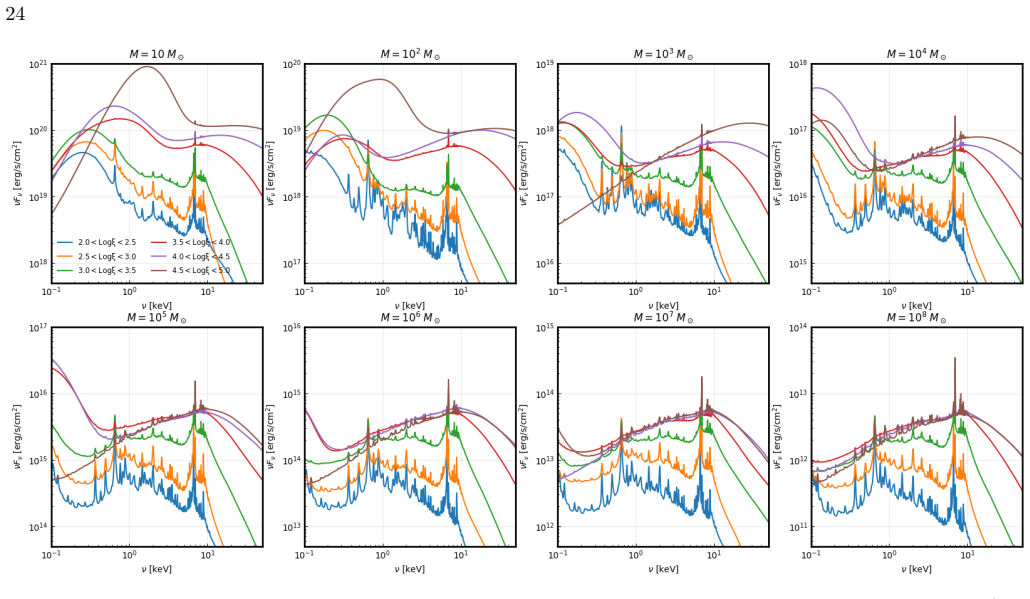 Figure 25