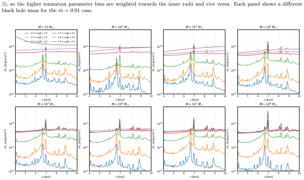 Figure 26