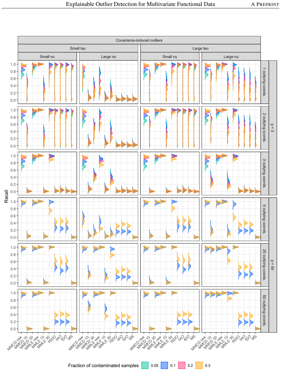 Figure 52