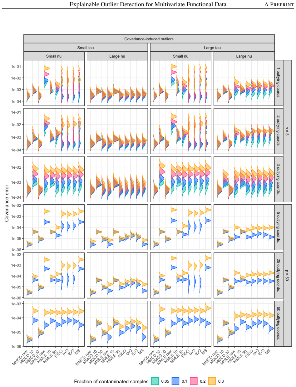Figure 55