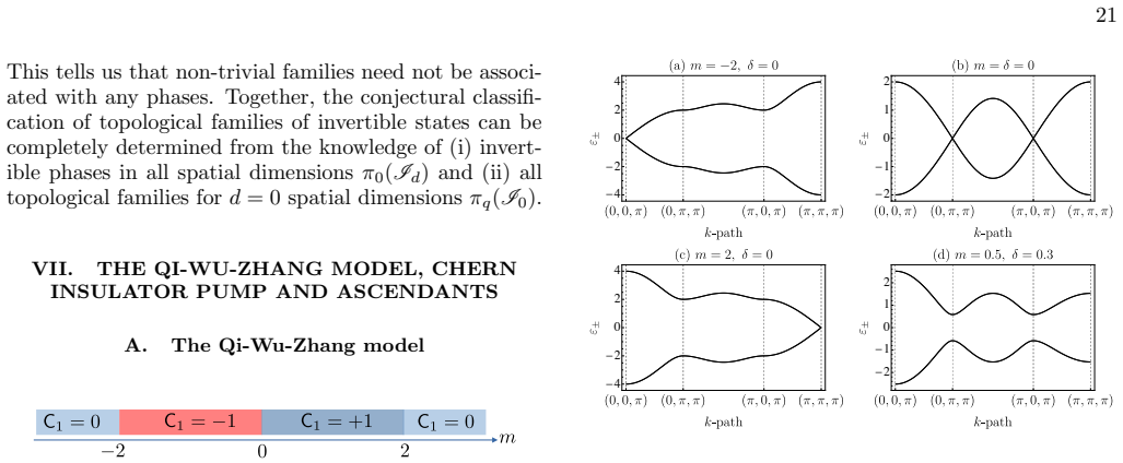 Figure 23