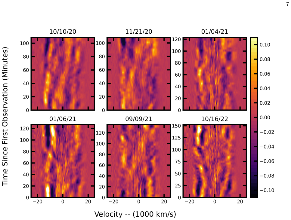 Figure 6