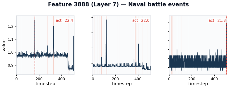 Figure 19