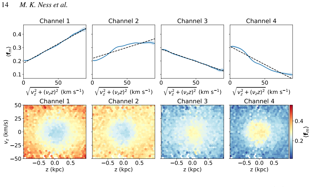 Figure 15