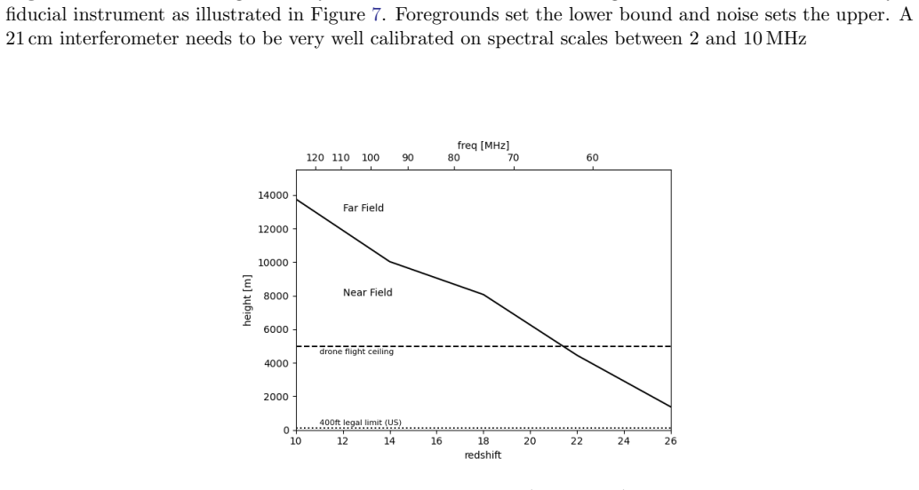 Figure 8