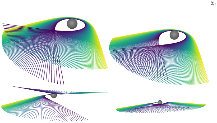 Figure 8