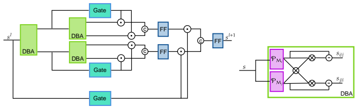 Figure 24