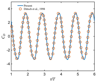 Figure 8