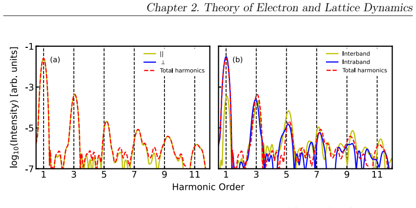 Figure 2.3