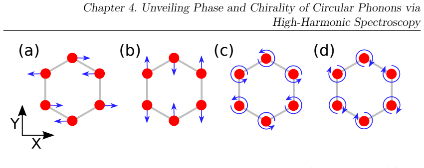 Figure 4.1