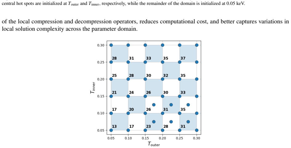 Figure 9