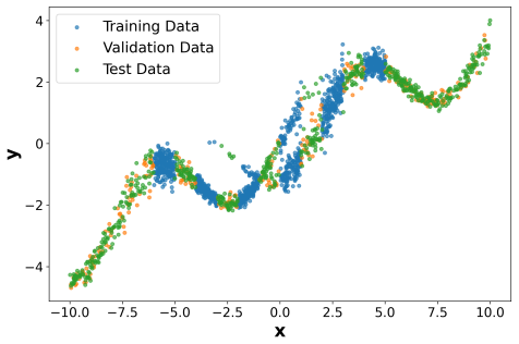 Figure 5