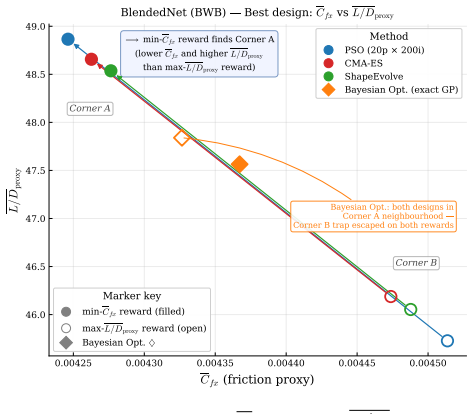 Figure 26