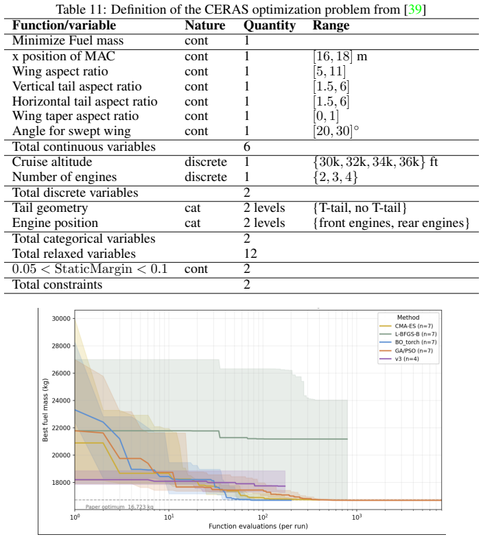 Figure 47