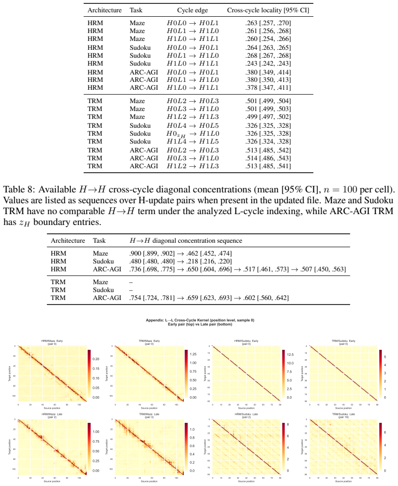 Figure 29