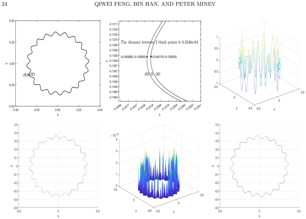 Figure 19