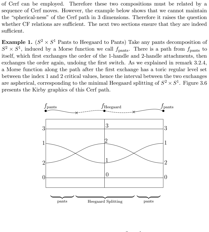 Figure 3.6
