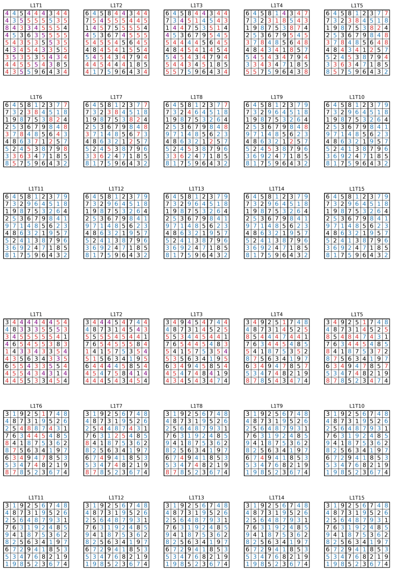 Figure 12