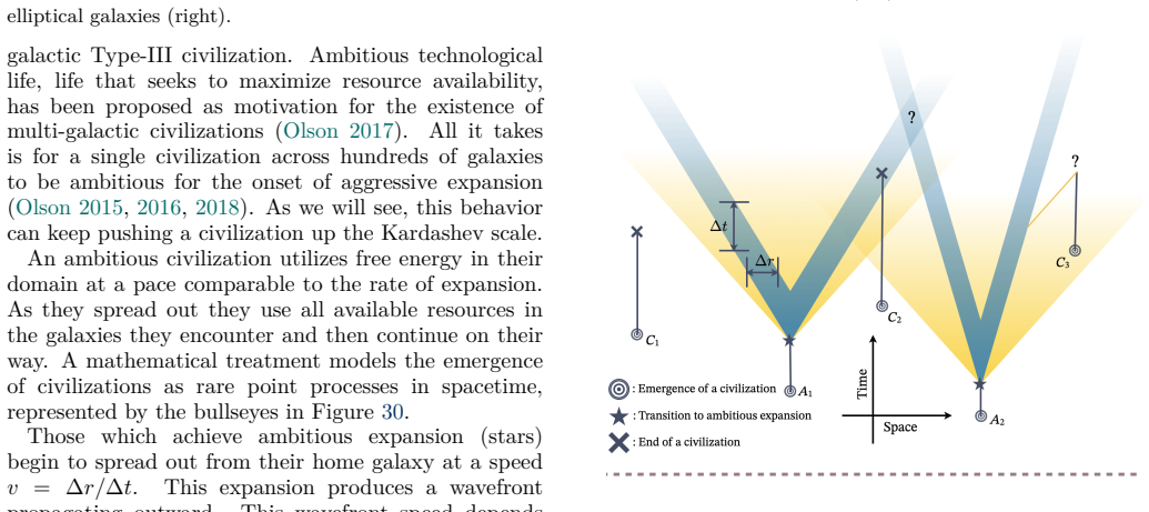 Figure 30