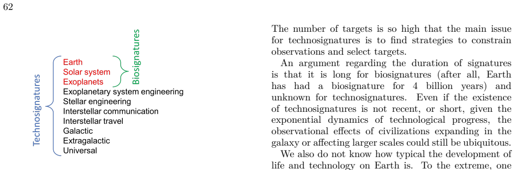 Figure 31