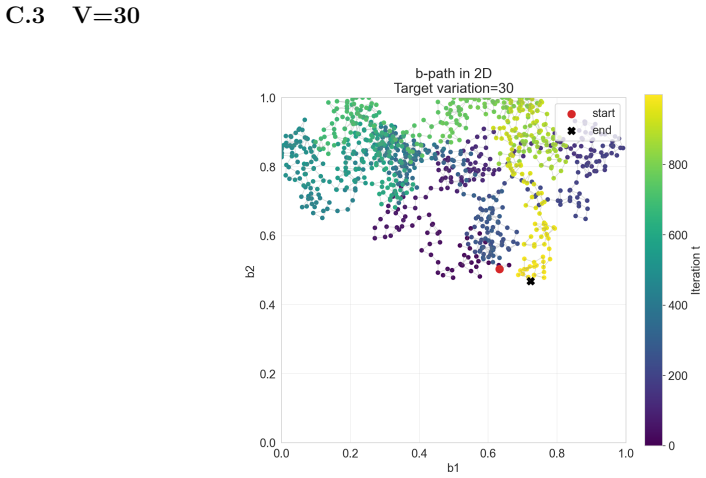 Figure 22