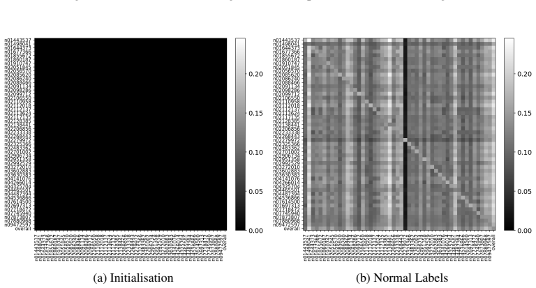 Figure 22