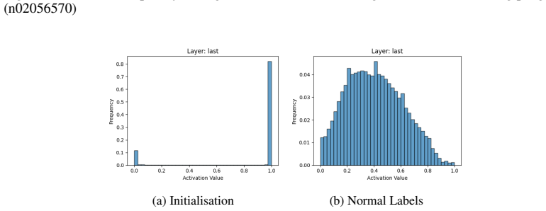 Figure 25
