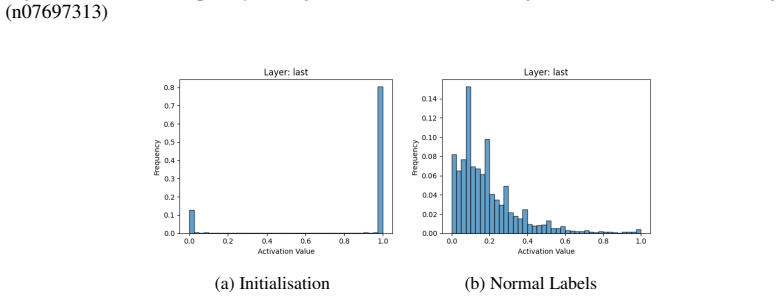 Figure 26