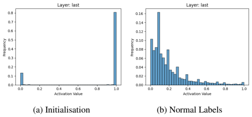 Figure 27